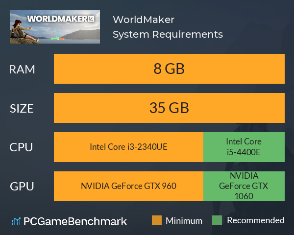 WorldMaker System Requirements PC Graph - Can I Run WorldMaker