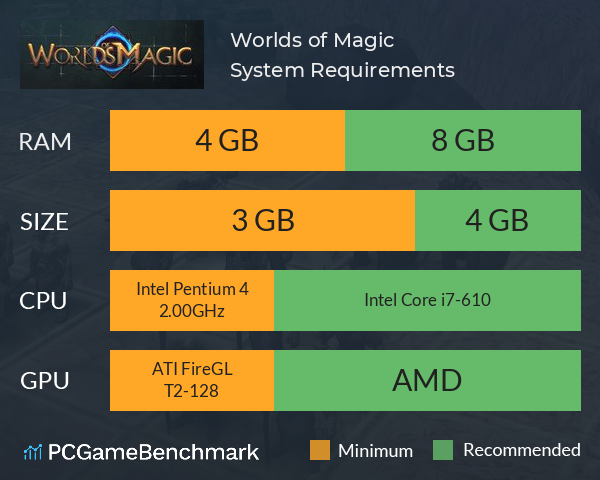 Worlds of Magic System Requirements PC Graph - Can I Run Worlds of Magic