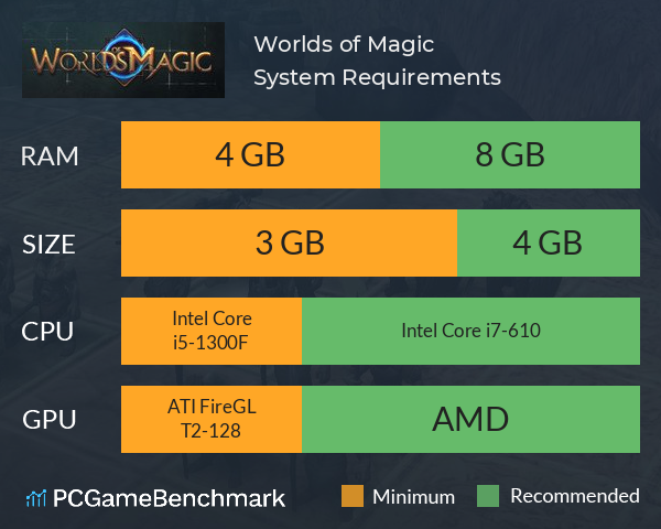 Worlds of Magic System Requirements PC Graph - Can I Run Worlds of Magic