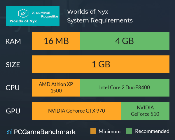 Worlds of Nyx System Requirements PC Graph - Can I Run Worlds of Nyx
