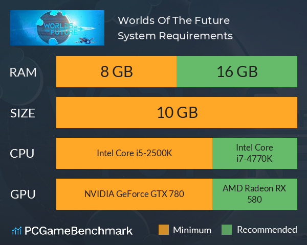 Worlds Of The Future System Requirements PC Graph - Can I Run Worlds Of The Future