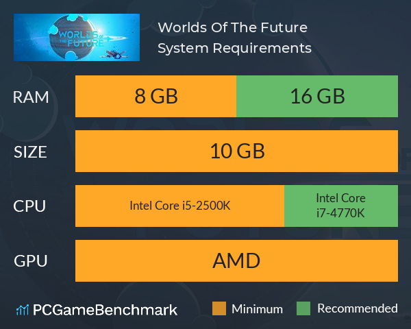 Worlds Of The Future System Requirements PC Graph - Can I Run Worlds Of The Future