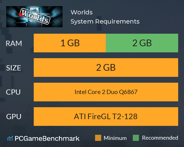 Worlds System Requirements PC Graph - Can I Run Worlds