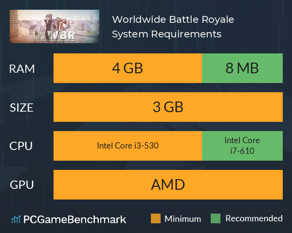Worldwide Battle Royale System Requirements PC Graph - Can I Run Worldwide Battle Royale Worldwide Battle Royale System Requirements PC Graph - Can I Run Worldwide Battle Royale