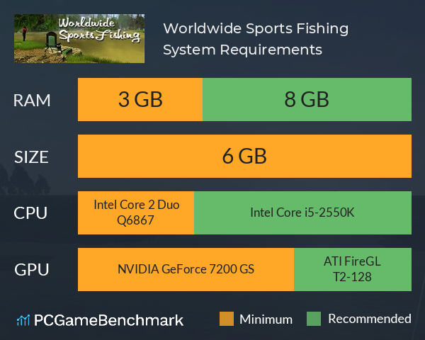 Worldwide Sports Fishing System Requirements PC Graph - Can I Run Worldwide Sports Fishing