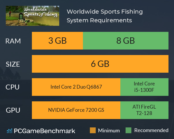 Worldwide Sports Fishing System Requirements PC Graph - Can I Run Worldwide Sports Fishing