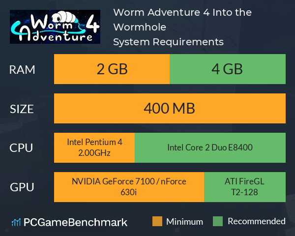 Worm Adventure 4: Into the Wormhole System Requirements PC Graph - Can I Run Worm Adventure 4: Into the Wormhole