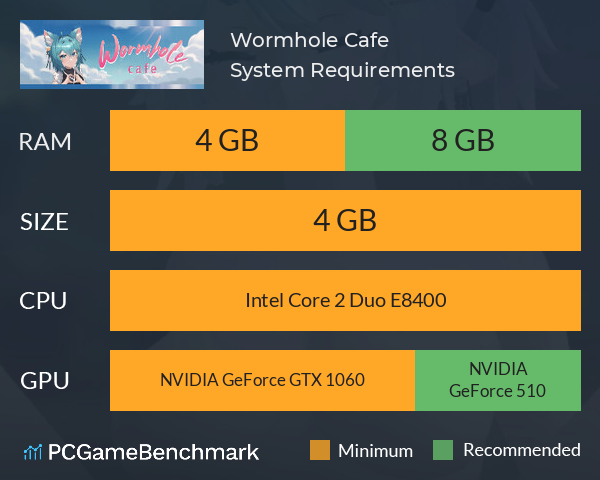Wormhole Cafe System Requirements PC Graph - Can I Run Wormhole Cafe Wormhole Cafe System Requirements PC Graph - Can I Run Wormhole Cafe