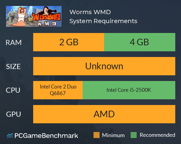 Worms W.M.D System Requirements PC Graph - Can I Run Worms W.M.D Worms W.M.D System Requirements PC Graph - Can I Run Worms W.M.D