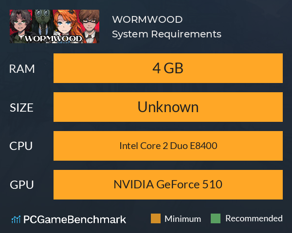 WORMWOOD System Requirements PC Graph - Can I Run WORMWOOD WORMWOOD System Requirements PC Graph - Can I Run WORMWOOD