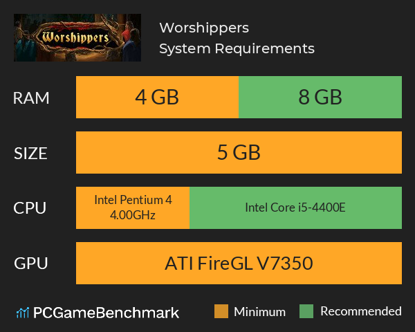 Worshippers System Requirements PC Graph - Can I Run Worshippers