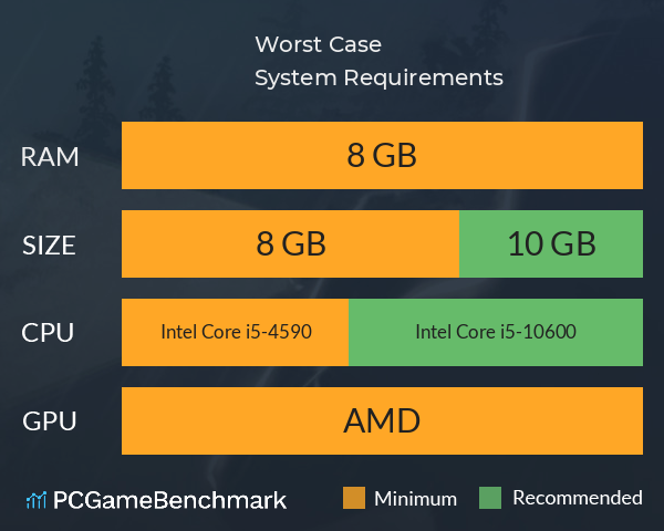 Worst Case System Requirements PC Graph - Can I Run Worst Case Worst Case System Requirements PC Graph - Can I Run Worst Case