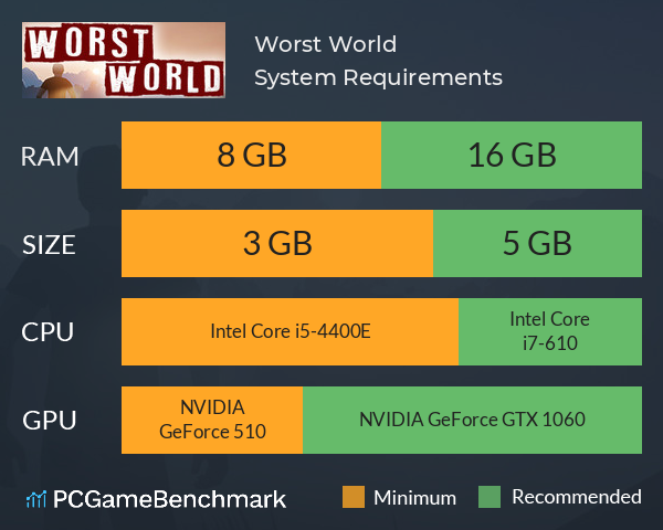 Worst World System Requirements PC Graph - Can I Run Worst World Worst World System Requirements PC Graph - Can I Run Worst World