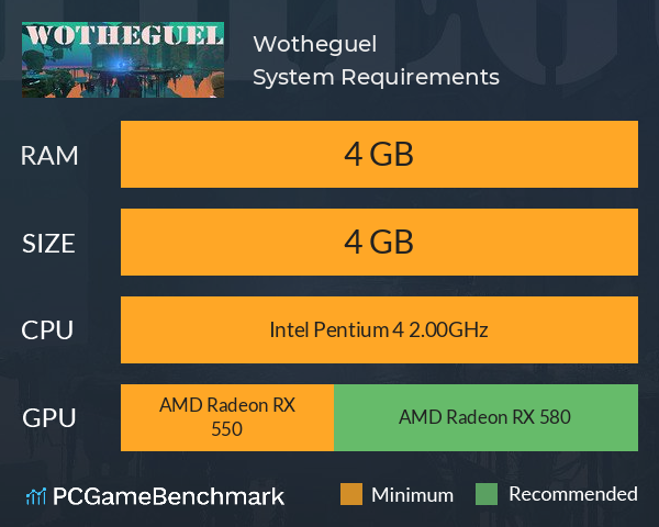 Wotheguel System Requirements PC Graph - Can I Run Wotheguel Wotheguel System Requirements PC Graph - Can I Run Wotheguel