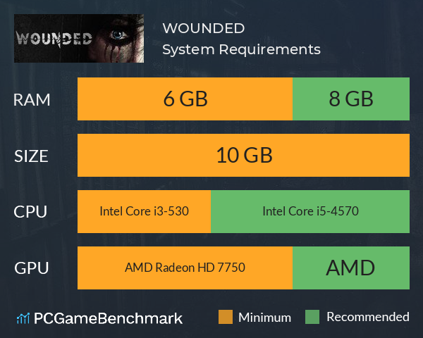 WOUNDED System Requirements PC Graph - Can I Run WOUNDED