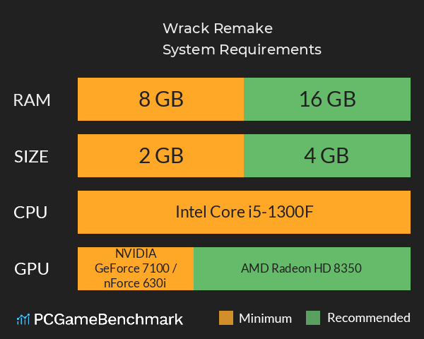 Wrack Remake System Requirements PC Graph - Can I Run Wrack Remake Wrack Remake System Requirements PC Graph - Can I Run Wrack Remake