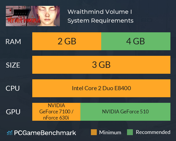Wraithmind: Volume I System Requirements PC Graph - Can I Run Wraithmind: Volume I
