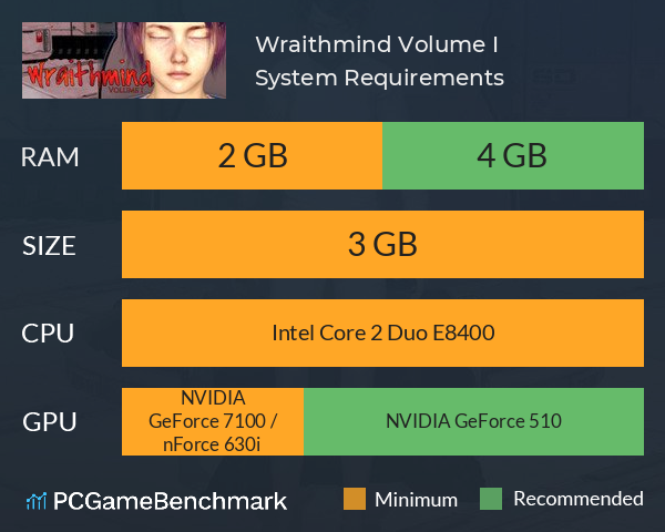 Wraithmind: Volume I System Requirements PC Graph - Can I Run Wraithmind: Volume I Wraithmind: Volume I System Requirements PC Graph - Can I Run Wraithmind: Volume I