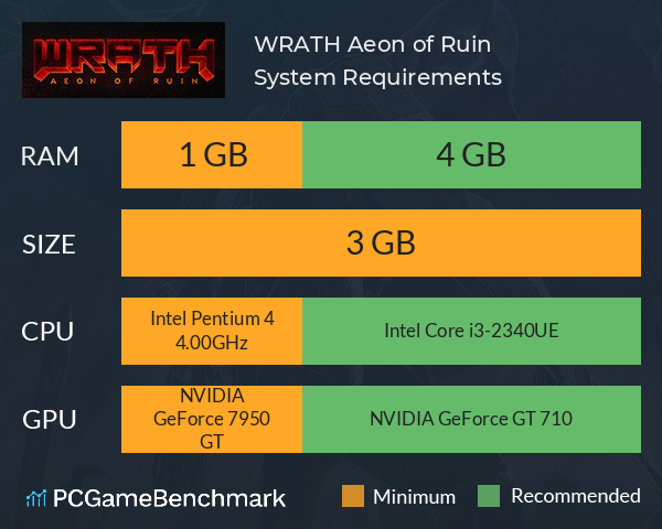 GeForce GT 710 Can Run PC Game System Requirements