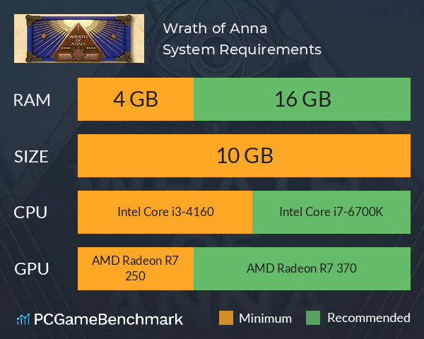 Wrath of Anna System Requirements PC Graph - Can I Run Wrath of Anna