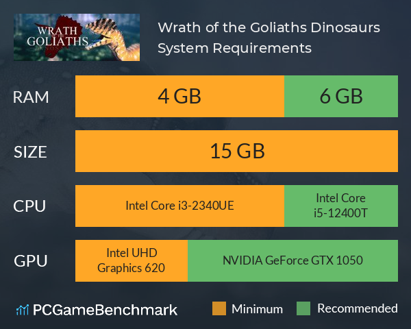 Wrath of the Goliaths: Dinosaurs System Requirements PC Graph - Can I Run Wrath of the Goliaths: Dinosaurs Wrath of the Goliaths: Dinosaurs System Requirements PC Graph - Can I Run Wrath of the Goliaths: Dinosaurs