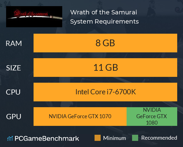 Wrath of the Samurai System Requirements PC Graph - Can I Run Wrath of the Samurai Wrath of the Samurai System Requirements PC Graph - Can I Run Wrath of the Samurai