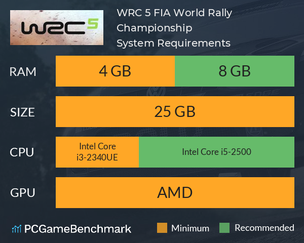 WRC 5 FIA World Rally Championship System Requirements PC Graph - Can I Run WRC 5 FIA World Rally Championship WRC 5 FIA World Rally Championship System Requirements PC Graph - Can I Run WRC 5 FIA World Rally Championship