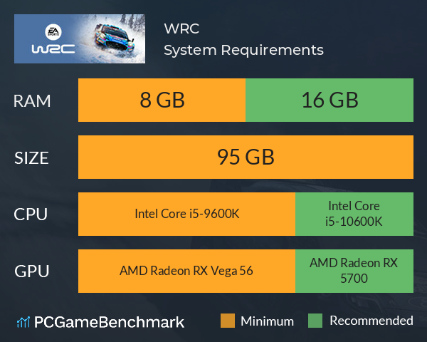 WRC System Requirements PC Graph - Can I Run WRC
