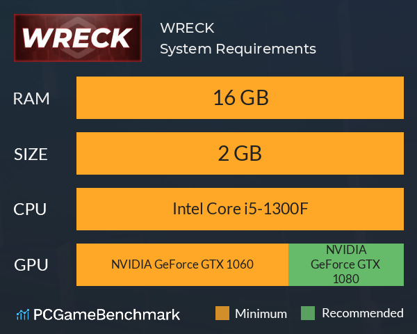 WRECK System Requirements PC Graph - Can I Run WRECK WRECK System Requirements PC Graph - Can I Run WRECK