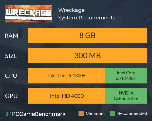 Wreckage System Requirements PC Graph - Can I Run Wreckage Wreckage System Requirements PC Graph - Can I Run Wreckage