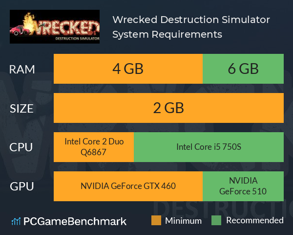 Wrecked Destruction Simulator System Requirements PC Graph - Can I Run Wrecked Destruction Simulator