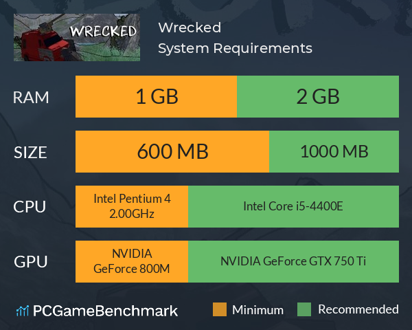 Wrecked System Requirements PC Graph - Can I Run Wrecked