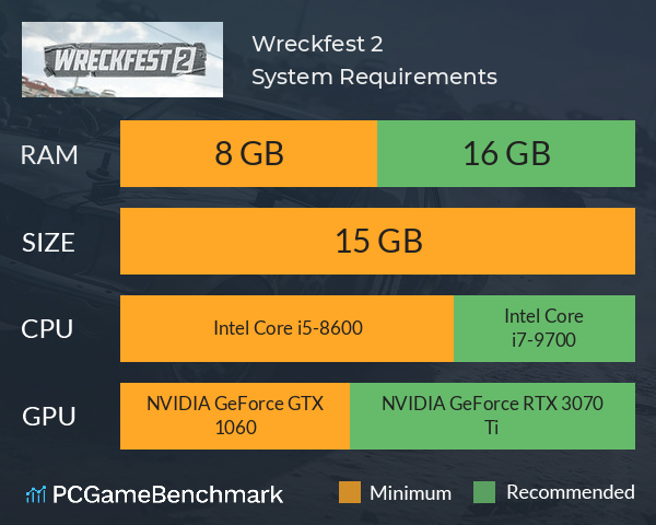 Wreckfest 2 System Requirements PC Graph - Can I Run Wreckfest 2 Wreckfest 2 System Requirements PC Graph - Can I Run Wreckfest 2