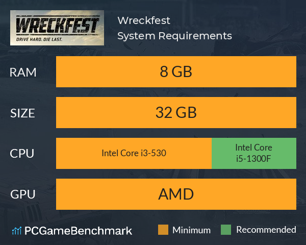 Wreckfest System Requirements PC Graph - Can I Run Wreckfest