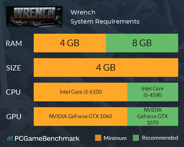 Wrench System Requirements PC Graph - Can I Run Wrench