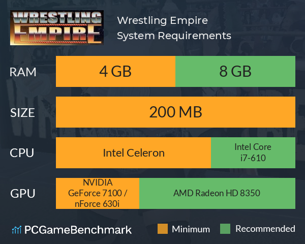 Wrestling Empire System Requirements PC Graph - Can I Run Wrestling Empire