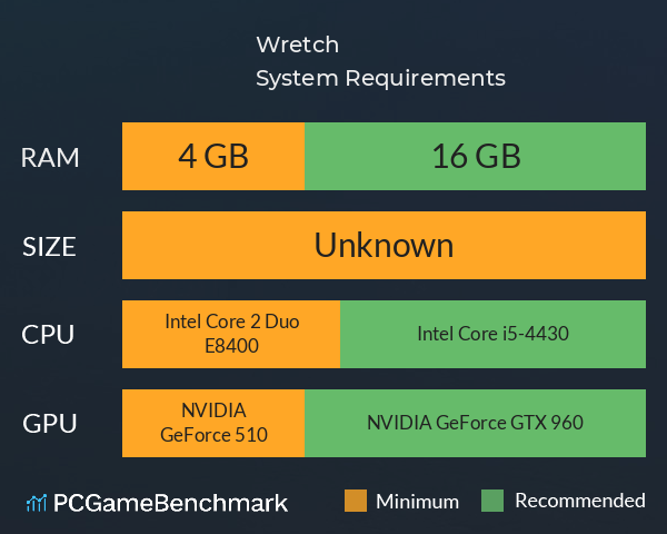 Wretch System Requirements PC Graph - Can I Run Wretch Wretch System Requirements PC Graph - Can I Run Wretch