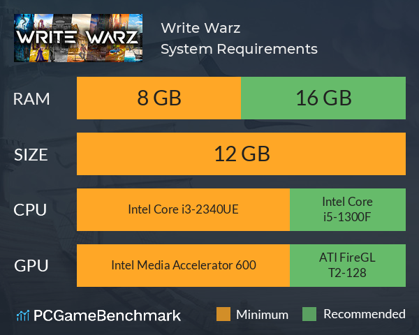 Write Warz System Requirements PC Graph - Can I Run Write Warz Write Warz System Requirements PC Graph - Can I Run Write Warz