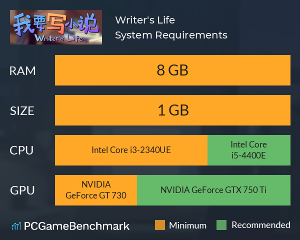 Writer's Life System Requirements PC Graph - Can I Run Writer's Life
