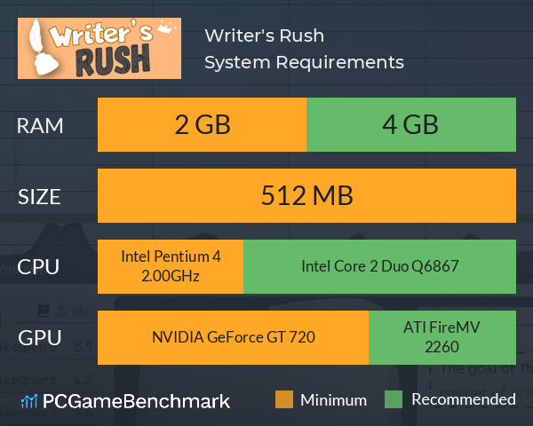 Writer's Rush System Requirements PC Graph - Can I Run Writer's Rush