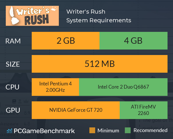 Writer's Rush System Requirements PC Graph - Can I Run Writer's Rush Writer's Rush System Requirements PC Graph - Can I Run Writer's Rush