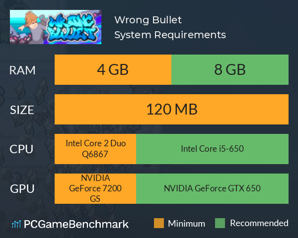 Wrong Bullet System Requirements PC Graph - Can I Run Wrong Bullet Wrong Bullet System Requirements PC Graph - Can I Run Wrong Bullet