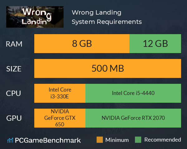 Wrong Landing System Requirements PC Graph - Can I Run Wrong Landing Wrong Landing System Requirements PC Graph - Can I Run Wrong Landing