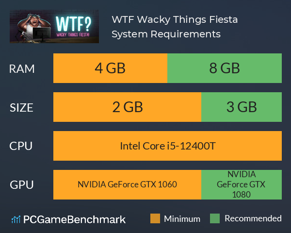 WTF?: Wacky Things Fiesta! System Requirements PC Graph - Can I Run WTF?: Wacky Things Fiesta! WTF?: Wacky Things Fiesta! System Requirements PC Graph - Can I Run WTF?: Wacky Things Fiesta!