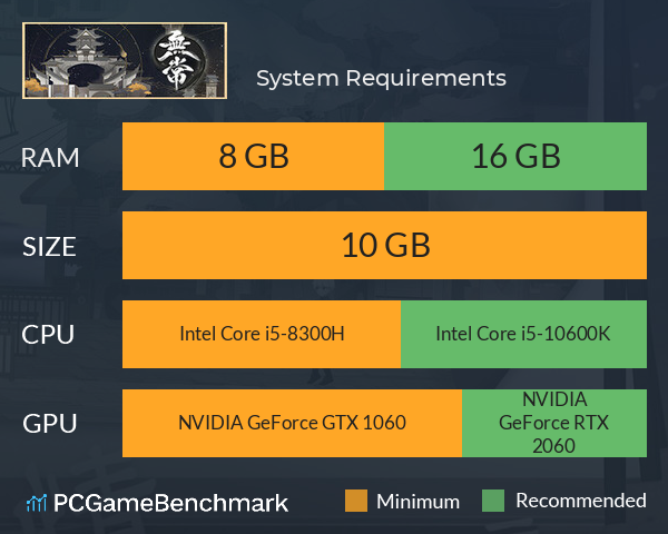 无常 System Requirements PC Graph - Can I Run 无常