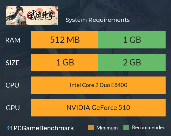 武道神尊 System Requirements PC Graph - Can I Run 武道神尊 武道神尊 System Requirements PC Graph - Can I Run 武道神尊