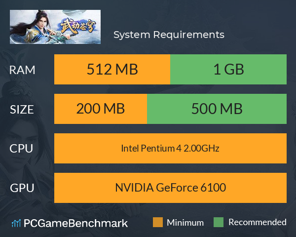 武动苍穹 System Requirements PC Graph - Can I Run 武动苍穹