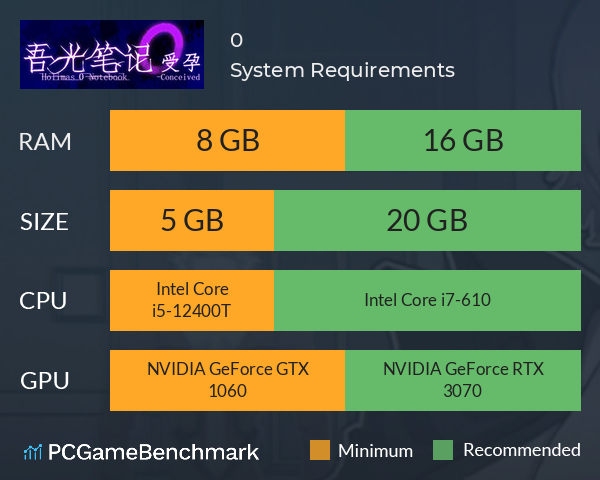 吾光笔记0受孕 System Requirements PC Graph - Can I Run 吾光笔记0受孕 吾光笔记0受孕 System Requirements PC Graph - Can I Run 吾光笔记0受孕
