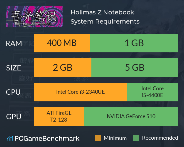 吾光笔记Holimas Z Notebook System Requirements PC Graph - Can I Run 吾光笔记Holimas Z Notebook