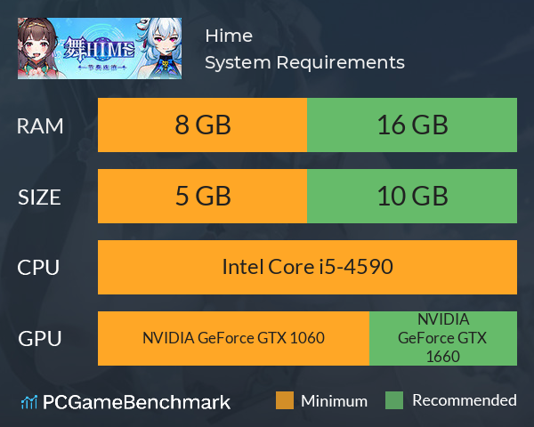 舞Hime:节奏连消 System Requirements PC Graph - Can I Run 舞Hime:节奏连消